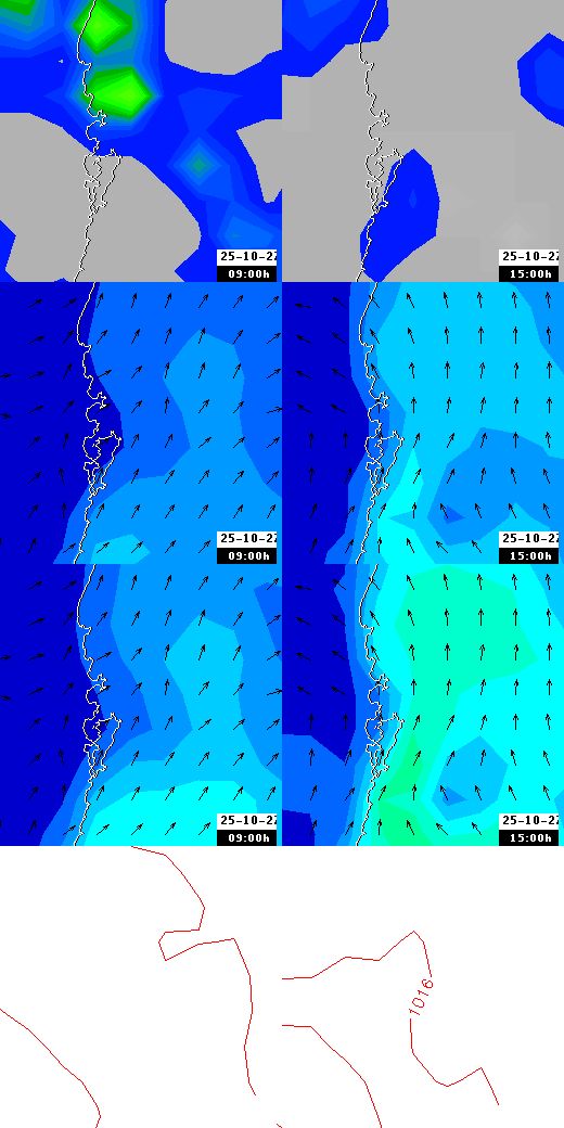 pressão atmosférica