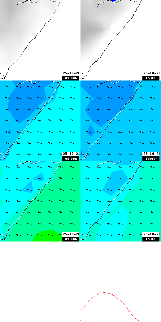 pressão atmosférica