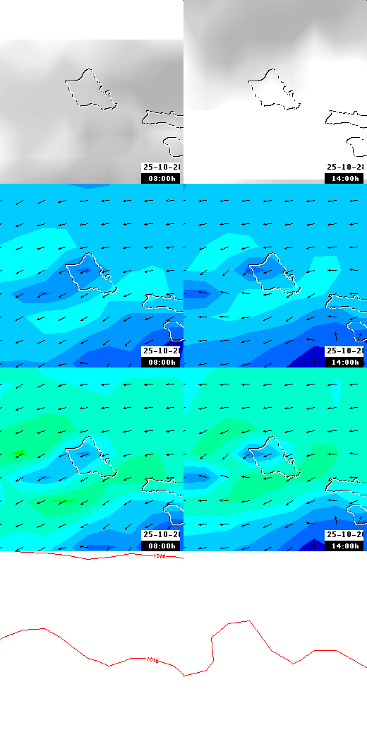 pressão atmosférica