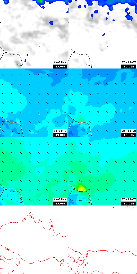 pressão atmosférica