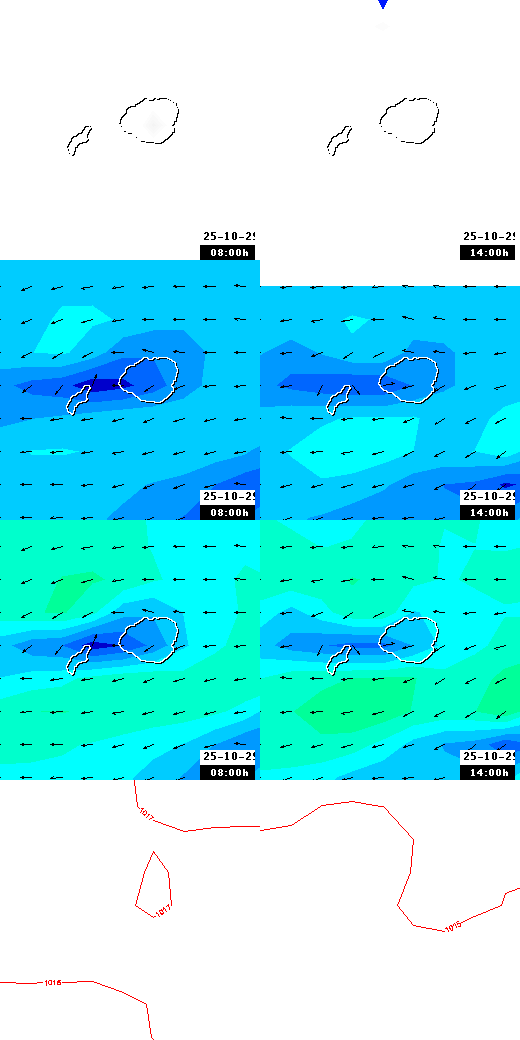 pressão atmosférica