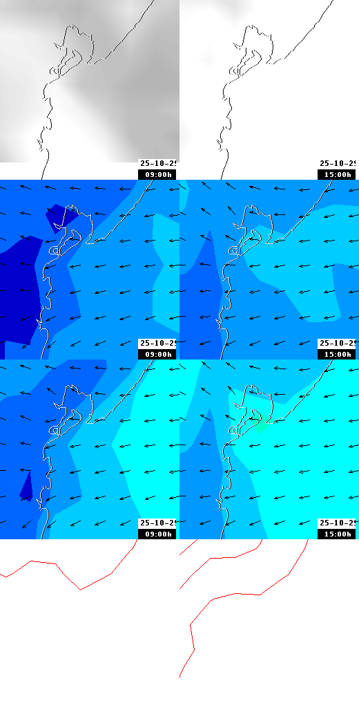 pressão atmosférica