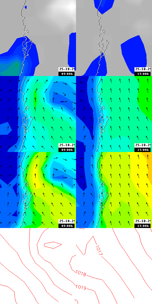 pressão atmosférica