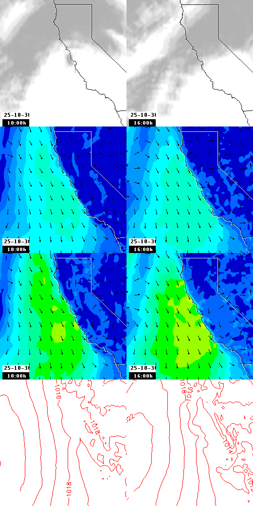 pressão atmosférica