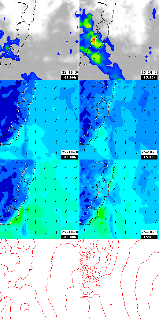 pressão atmosférica