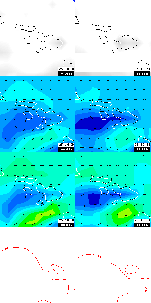 pressão atmosférica