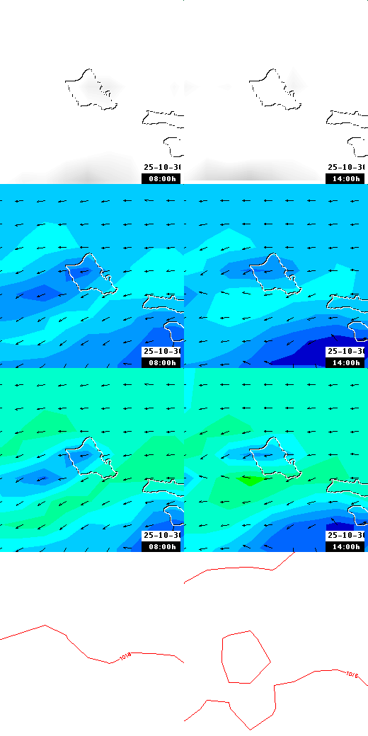 pressão atmosférica