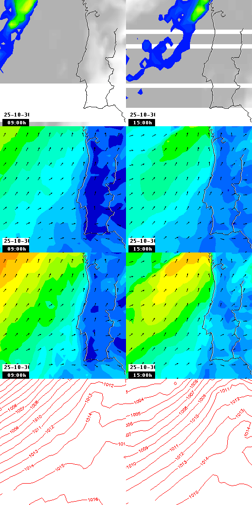 pressão atmosférica