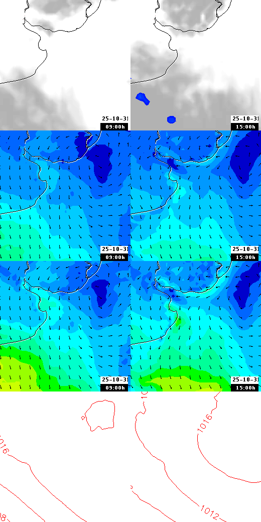 pressão atmosférica
