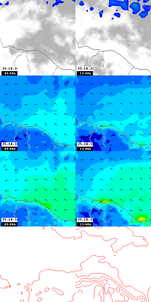 pressão atmosférica