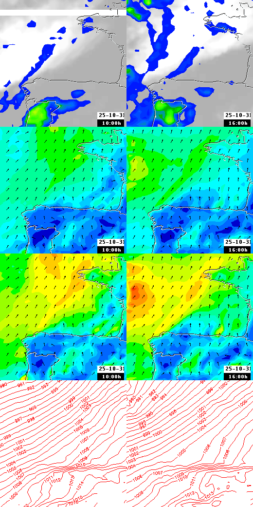 pressão atmosférica