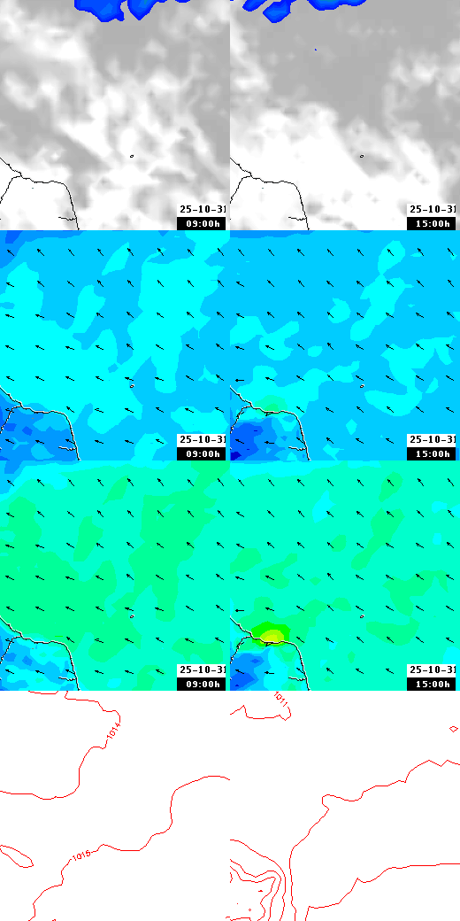 pressão atmosférica