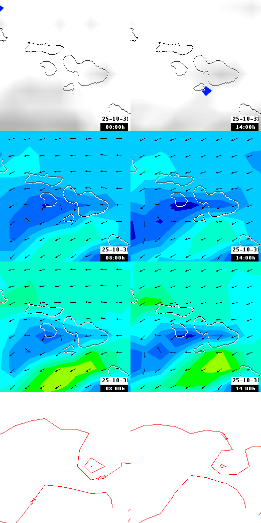 pressão atmosférica