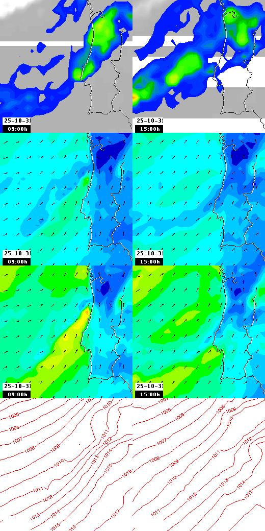 pressão atmosférica