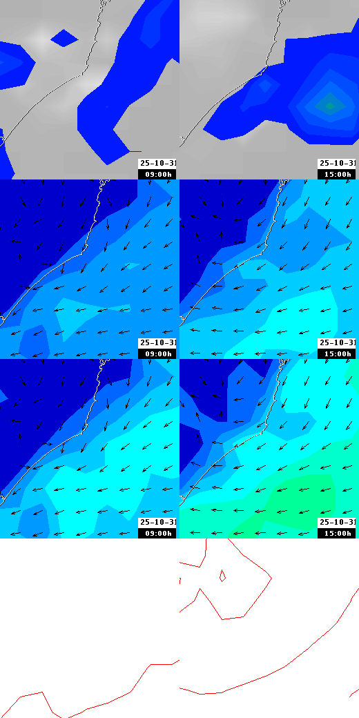 pressão atmosférica