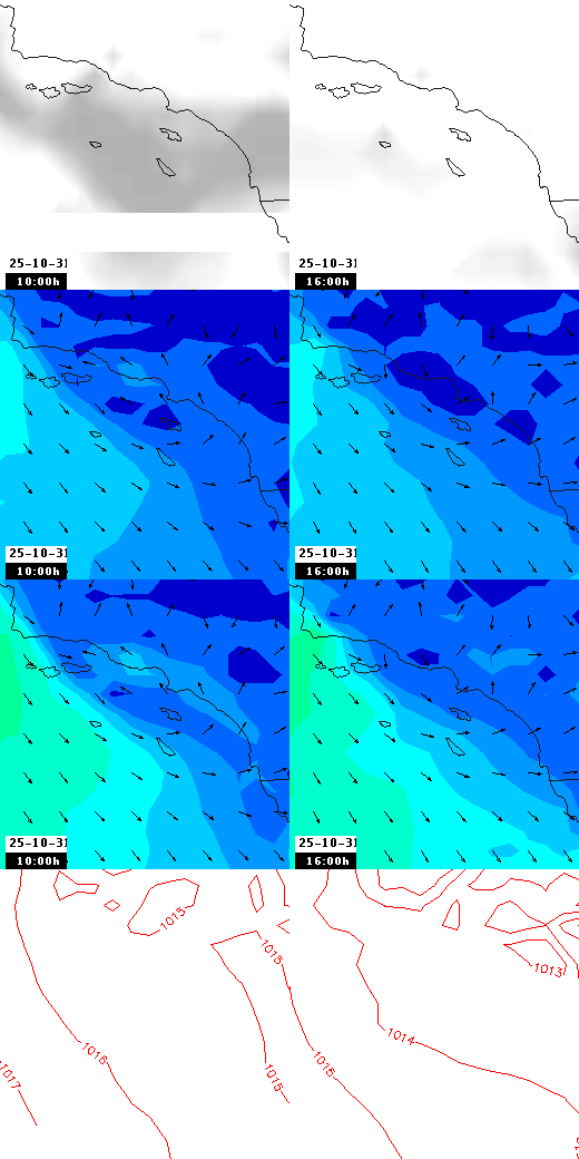 pressão atmosférica