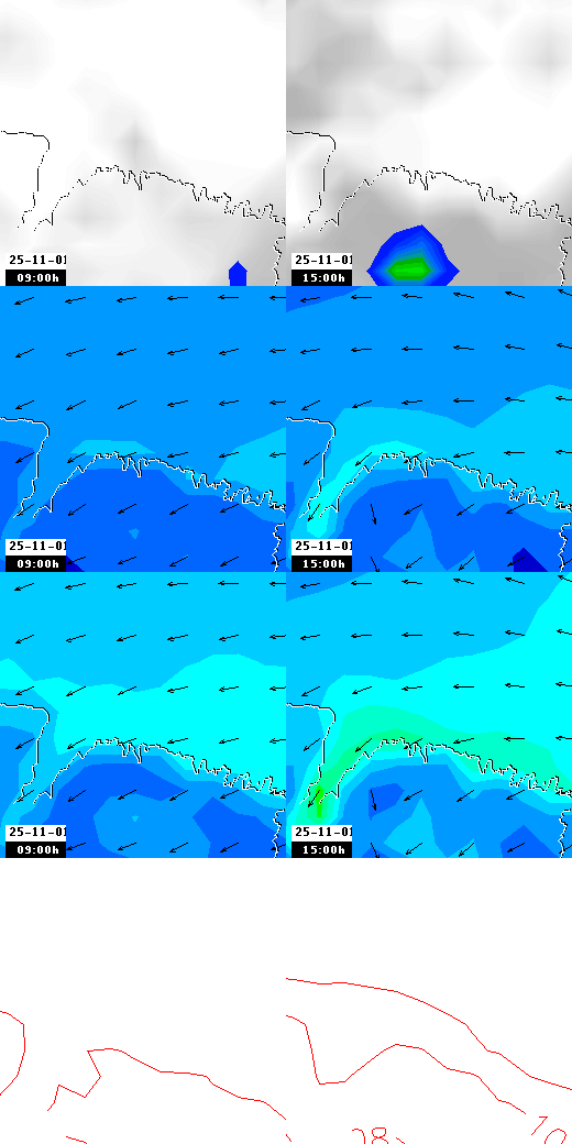 pressão atmosférica
