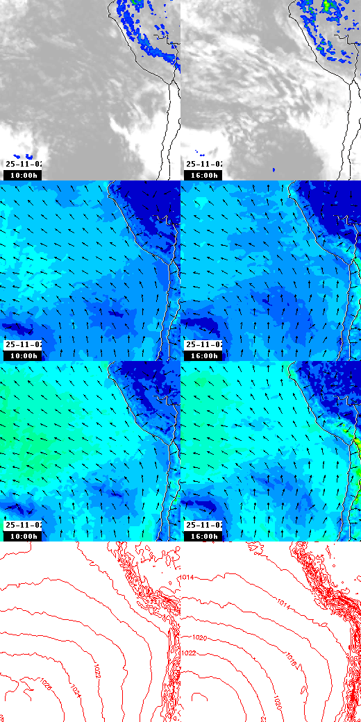 pressão atmosférica