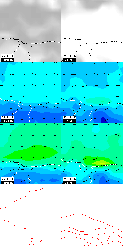 pressão atmosférica