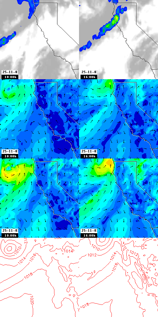 pressão atmosférica