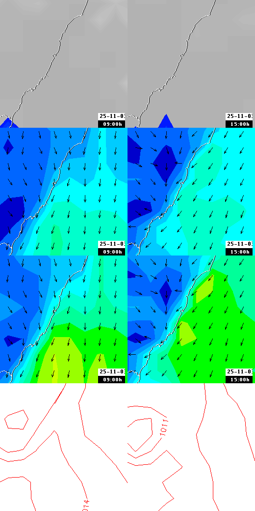pressão atmosférica