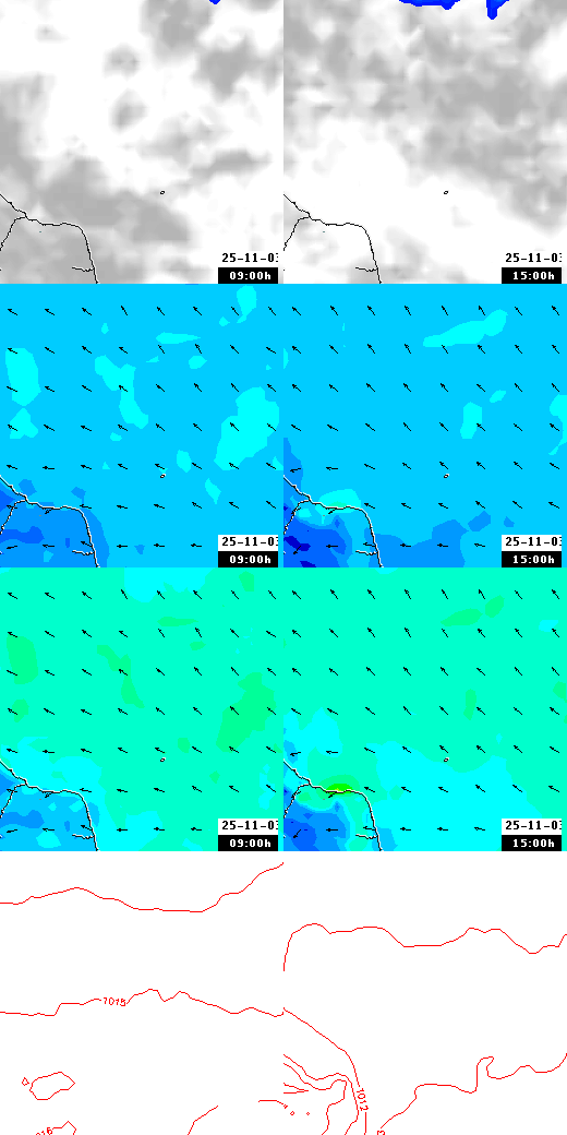 pressão atmosférica