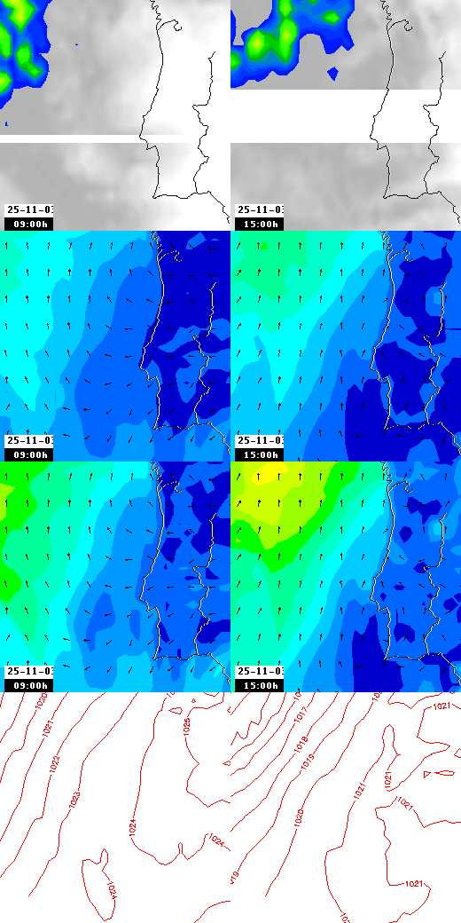 pressão atmosférica