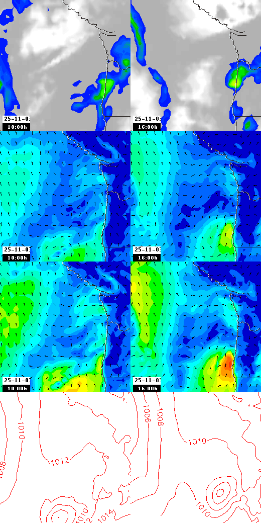 pressão atmosférica