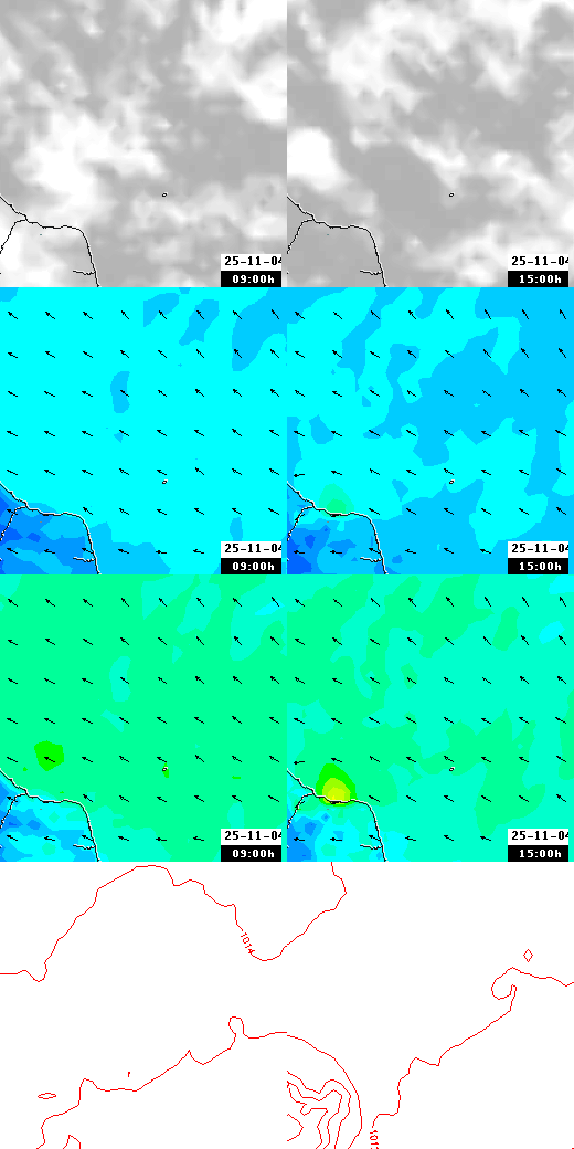 pressão atmosférica