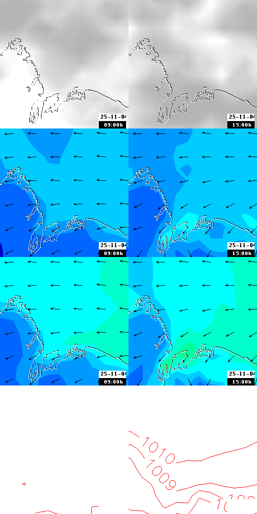 pressão atmosférica