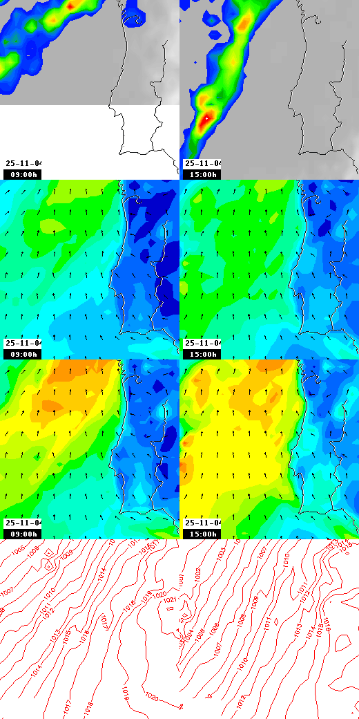 pressão atmosférica