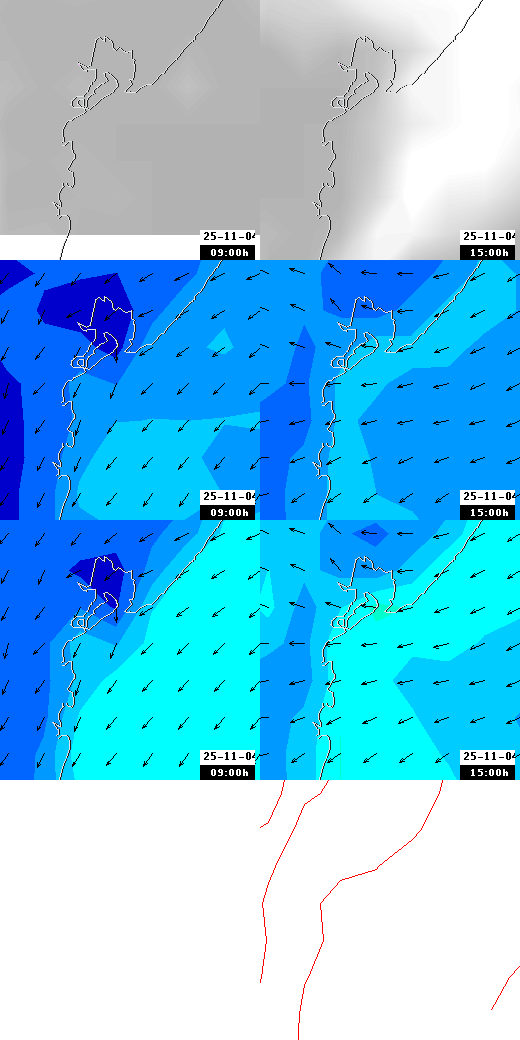 pressão atmosférica
