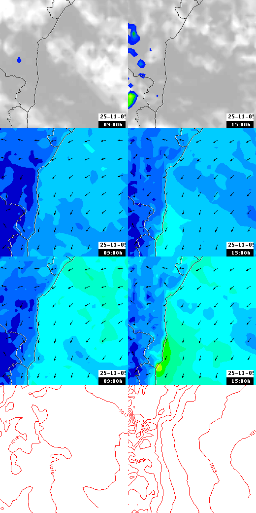 pressão atmosférica