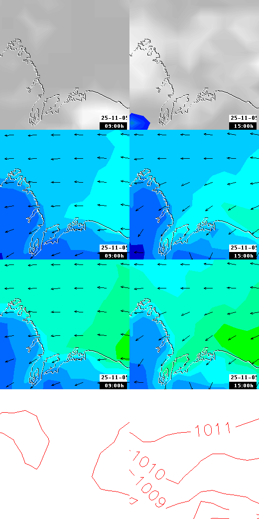 pressão atmosférica