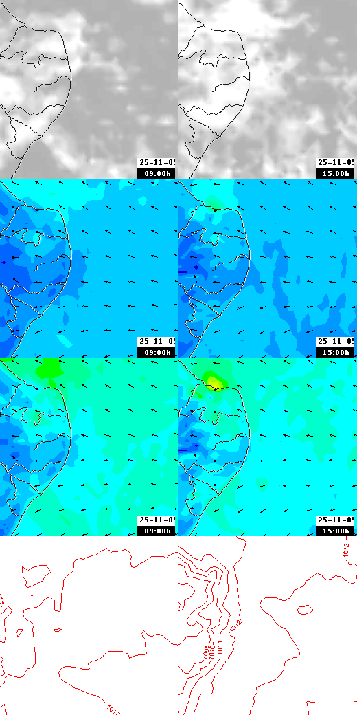 pressão atmosférica