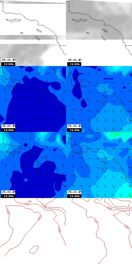 pressão atmosférica