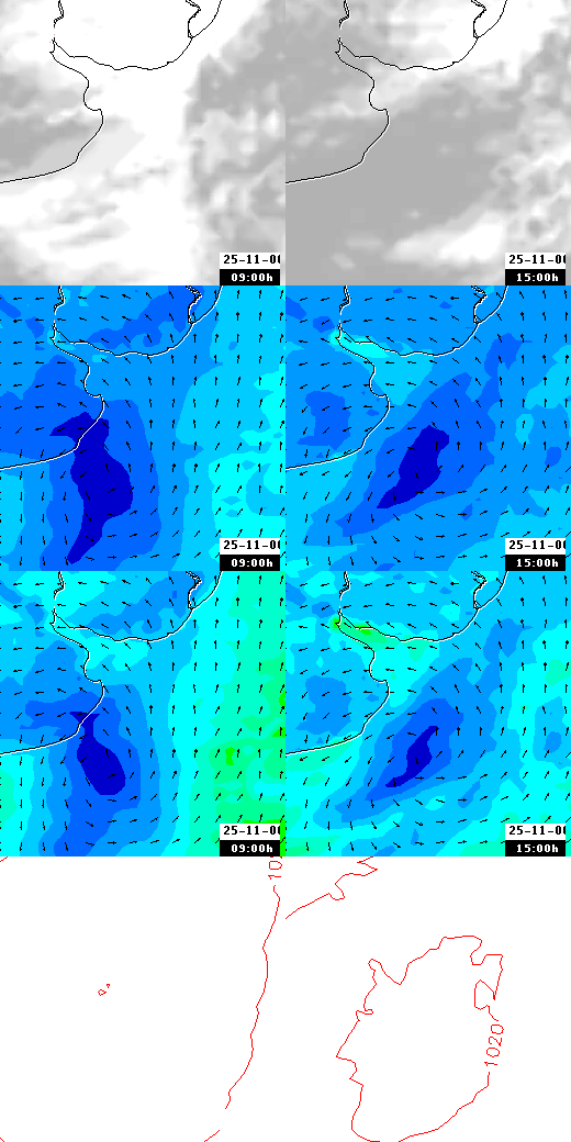 pressão atmosférica