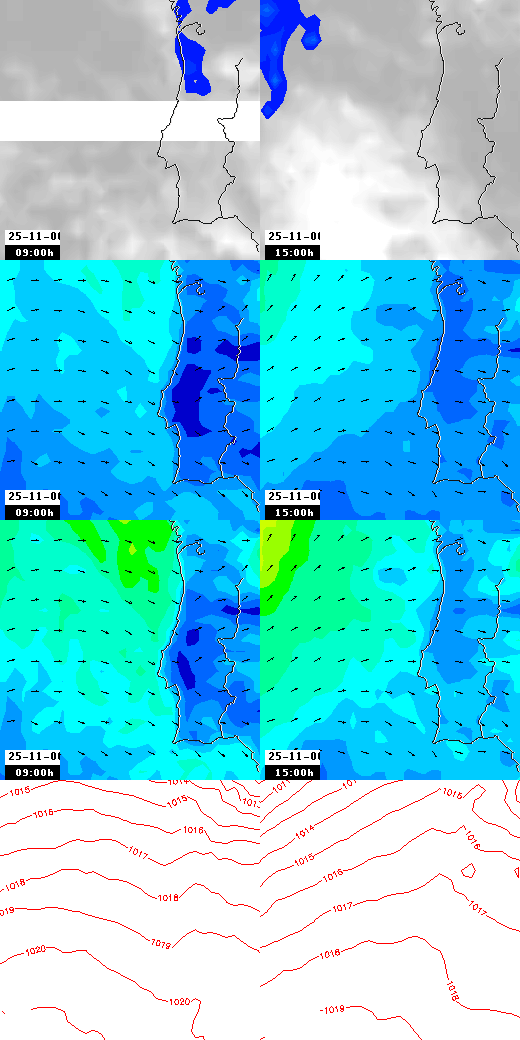 pressão atmosférica