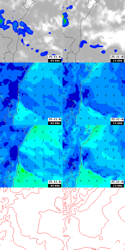 pressão atmosférica