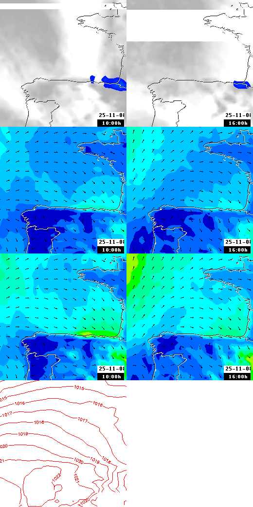 pressão atmosférica