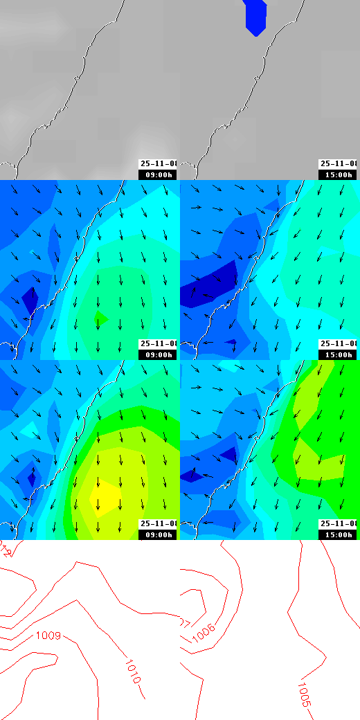 pressão atmosférica