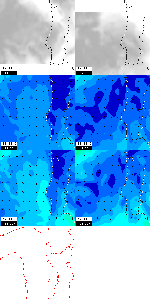pressão atmosférica