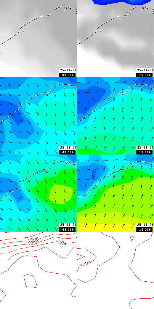 pressão atmosférica