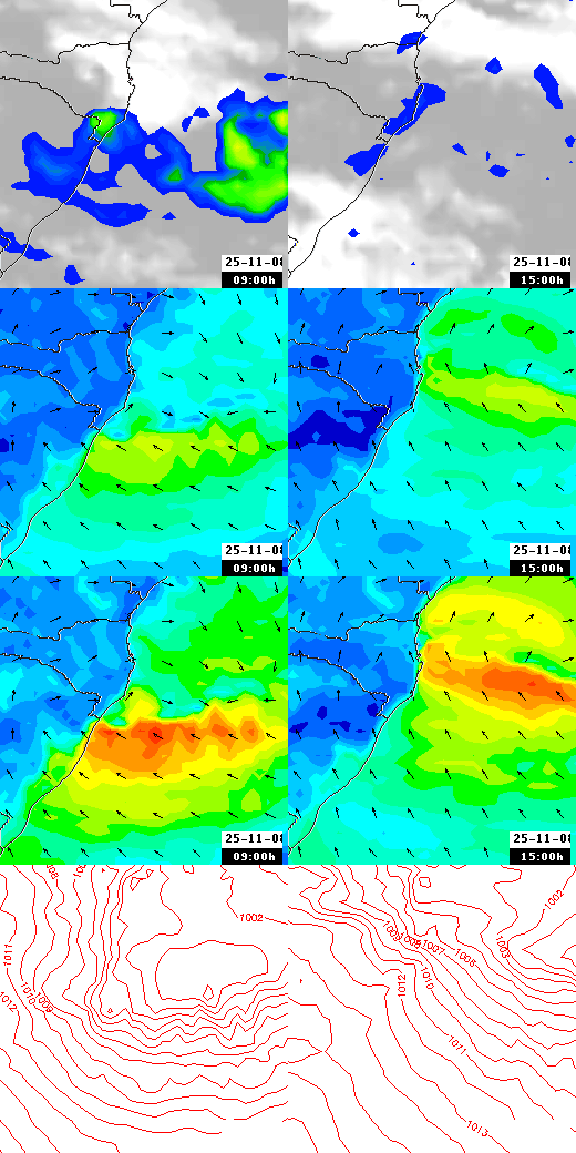 pressão atmosférica
