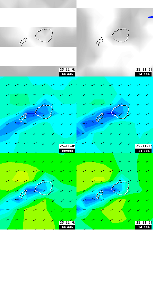 pressão atmosférica