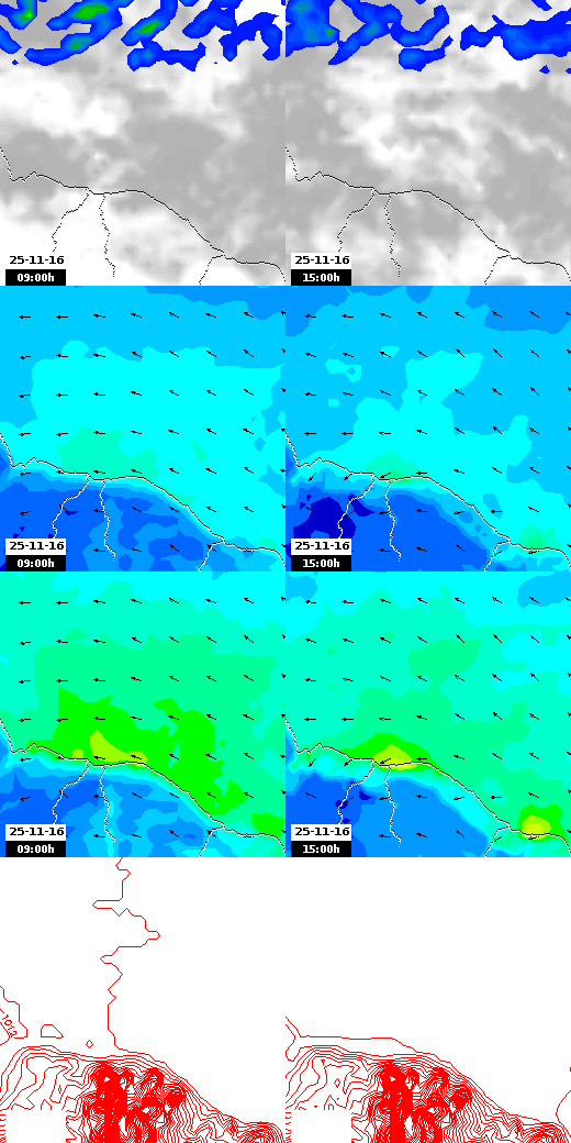 pressão atmosférica
