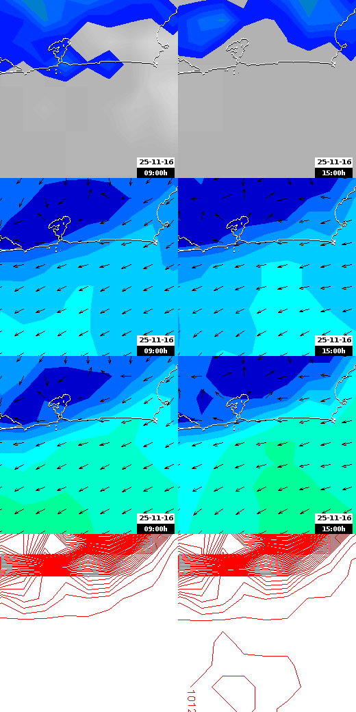 pressão atmosférica