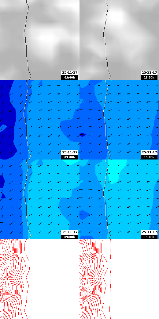 pressão atmosférica