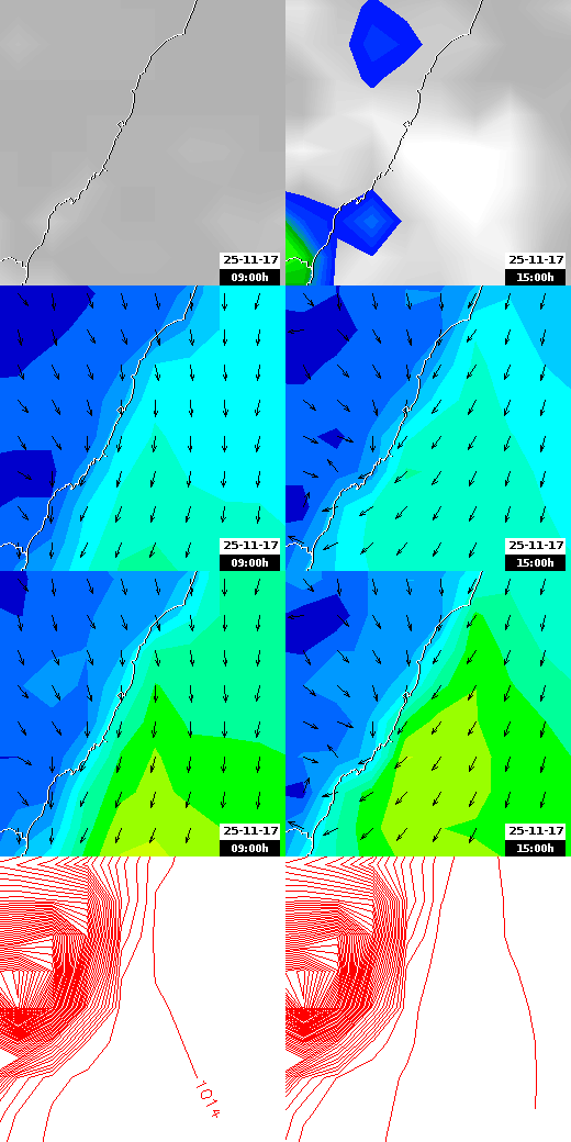 pressão atmosférica