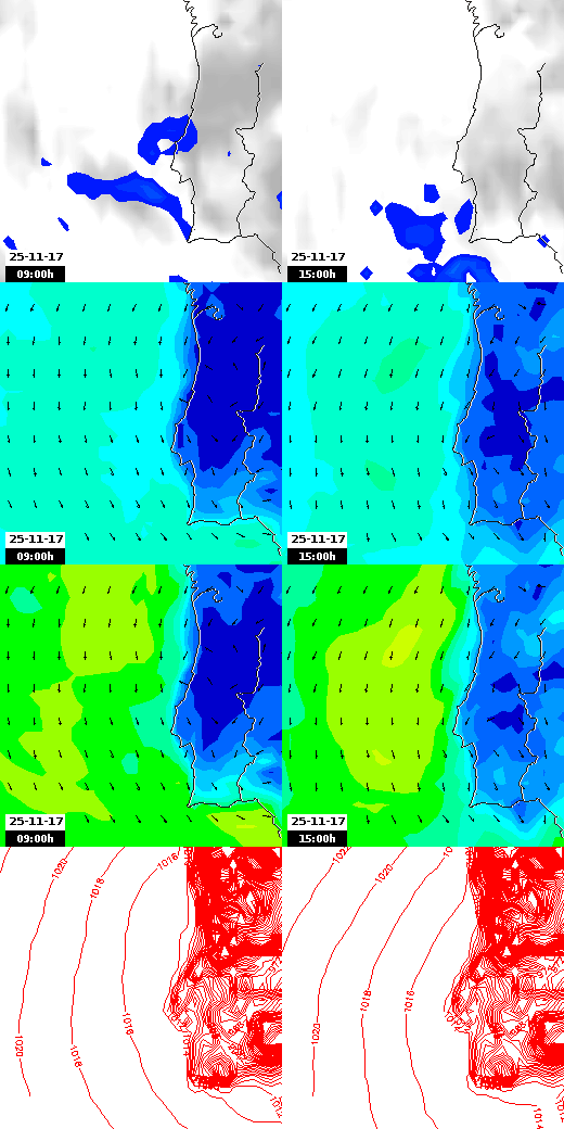 pressão atmosférica